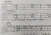 男子近视300度手术后变远视200度 内幕曝光简直太意外了