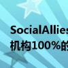 SocialAllies创始人在成功一年后回购了媒体机构100%的股份