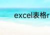 excel表格rank函数怎么排名