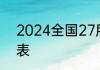 2024全国27所军校招生分数线一览表