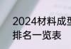2024材料成型及控制工程专业大学排名一览表