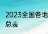 2023全国各地区成人教育报名时间汇总表