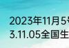 2023年11月5号生猪价格怎么样 2023.11.05全国生猪价格跌涨什么情况
