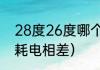 28度26度哪个省电（空调开28和27耗电相差）