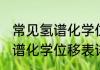 常见氢谱化学位移表消息推荐 常见氢谱化学位移表详细介绍