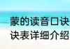 蒙的读音口诀表消息推荐 蒙的读音口诀表详细介绍
