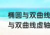 椭圆与双曲线虚轴是什么（关于椭圆与双曲线虚轴是什么的简单科普）