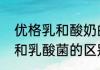 优格乳和酸奶的区别是什么（优格乳和乳酸菌的区别）
