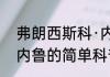 弗朗西斯科·内鲁（关于弗朗西斯科·内鲁的简单科普）