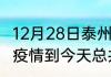 12月28日泰州疫情实时动态 江苏泰州疫情到今天总共多少例