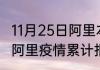 11月25日阿里本轮疫情累计确诊 西藏阿里疫情累计报告多少例
