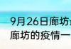 9月26日廊坊最新疫情通报今天 河北廊坊的疫情一共有多少例