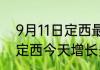 9月11日定西最新疫情确诊人数 甘肃定西今天增长多少例最新疫情