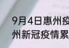 9月4日惠州疫情最新通报表 广东惠州新冠疫情累计多少人