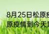 8月25日松原疫情新增多少例 吉林松原疫情到今天累计多少例