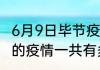 6月9日毕节疫情总共多少例 贵州毕节的疫情一共有多少例