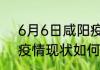 6月6日咸阳疫情病例统计 陕西咸阳疫情现状如何详情