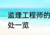 监理工程师的这些证书有哪些不同之处一览