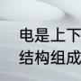 电是上下结构还是左右结构（电池的结构组成和原理）