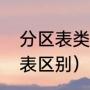 分区表类型选哪个（分区表和分库分表区别）