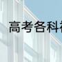 高考各科祝福语（高考祝福语金句）