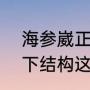 海参崴正确读法是什么（“山”“威”上下结构这个字念什么啊）