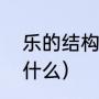 乐的结构和部首（“乐”的偏旁部首是什么）